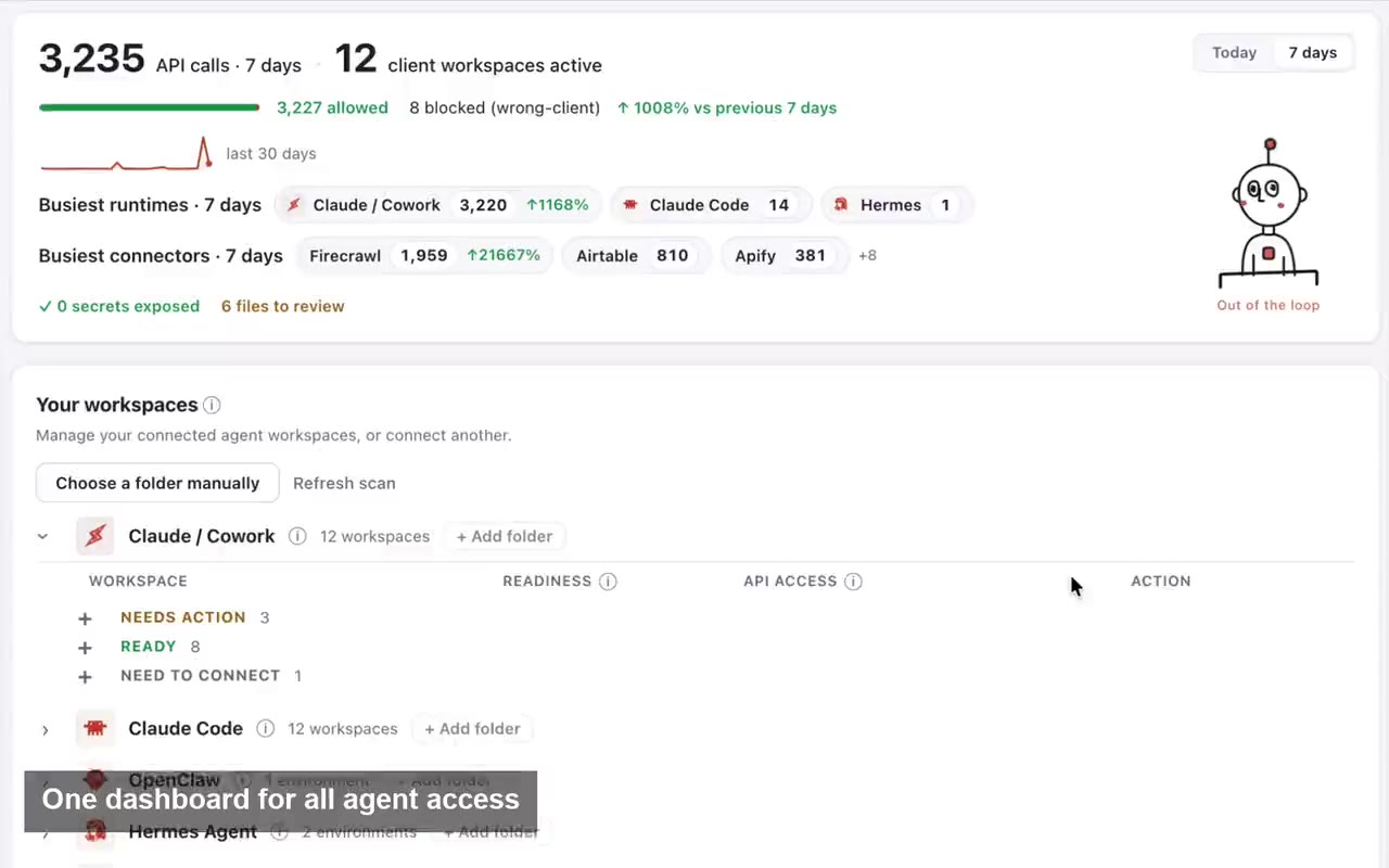 Outloop client workspace and approved access