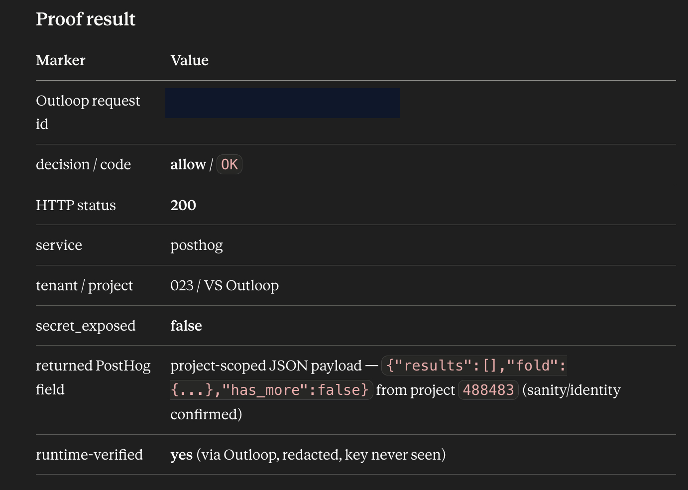 PostHog proof result through Outloop: decision allow, HTTP 200, service posthog, secret exposed false, runtime verified yes.