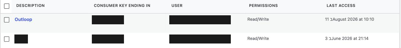 WooCommerce REST API key list showing a key with Read slash Write permissions and its last access time, with identifying values redacted.