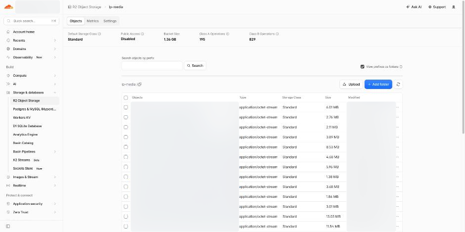 The R2 media bucket reports 1.36 GB. Object names and account information are blurred; the Worker supplies the video content type.