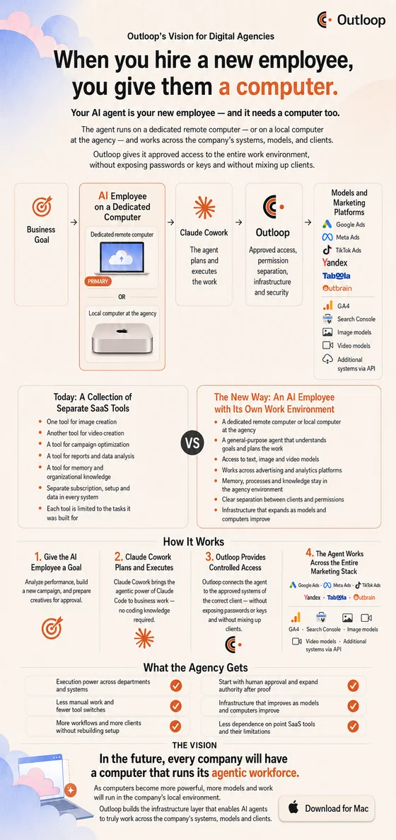 Preview of the Outloop AI Workforce Vision one-pager
