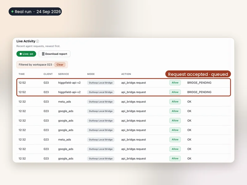 Outloop Live Activity showing the Higgsfield request accepted and queued.