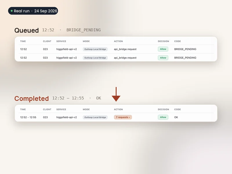 The same Higgsfield request going from queued at 12:52 to completed at 12:55.